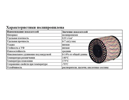 Веревка 10,0мм плетёная полипропиленоваяОписание