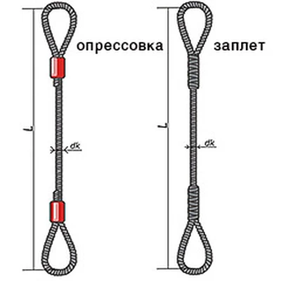 Строп канатный петлевой (УСК1, СКП1) 1,6тн 4,0мСхема