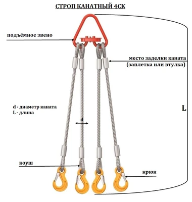 Строп четырехветвевой канатный (4СК) 4,0тн 3,0мСхема 2