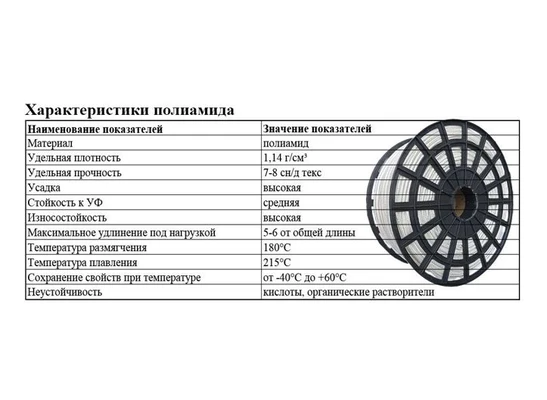 Веревка 10,0мм полиамидная 16-пряднаяОписание