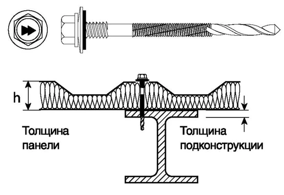 Саморезы для сэндвич-панелей 6,3/5,5х350 со сверлом, оцинкованная стальПрименение