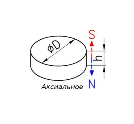 Неодимовый магнит диск 20х5 ммСхема