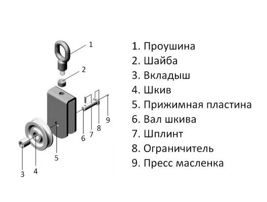 Блок траловый под канат 8мм 0,5тн тип IB-75Описание